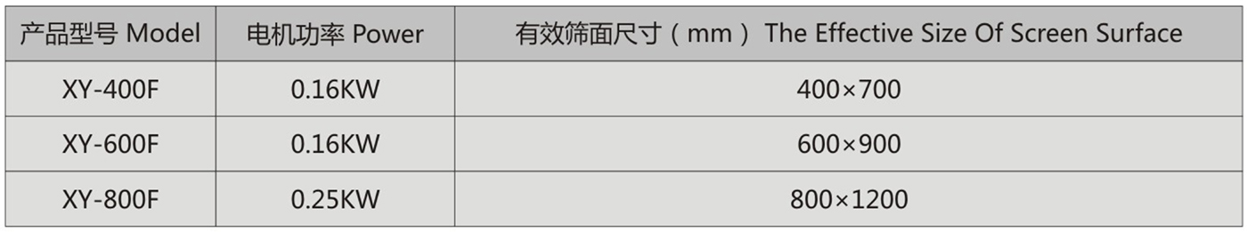 方形振动筛分过滤机1.jpg 方形振动筛分过滤机1.jpg