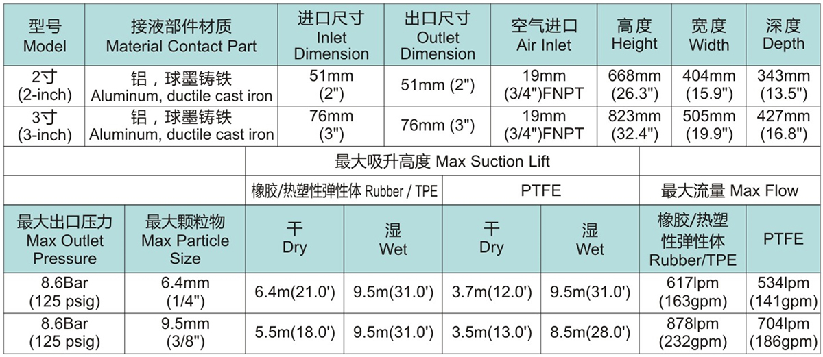 气动式双隔膜泵1.jpg
