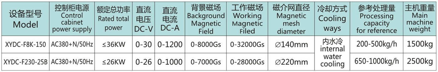 全自动粉料电磁磁选机Dry3_2.jpg 全自动粉料电磁磁选机Dry3_2.jpg