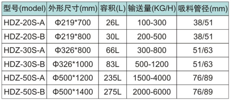 真空输送器5.jpg