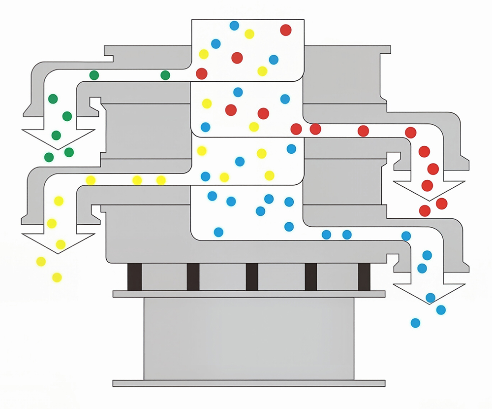 3D triple-deck vibrating filter sieve
