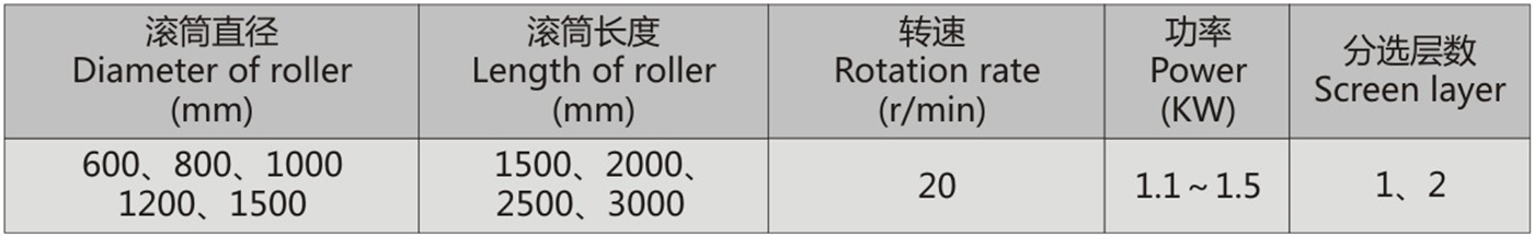 XYGS系列不锈钢滚筒筛1.jpg XYGS系列不锈钢滚筒筛1.jpg