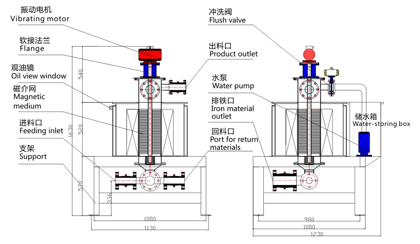 XYDC-Z10K-全自动浆料电磁磁选机4.jpg