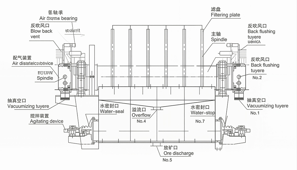 XYT型盘式真空过滤机6.jpg XYT型盘式真空过滤机6.jpg