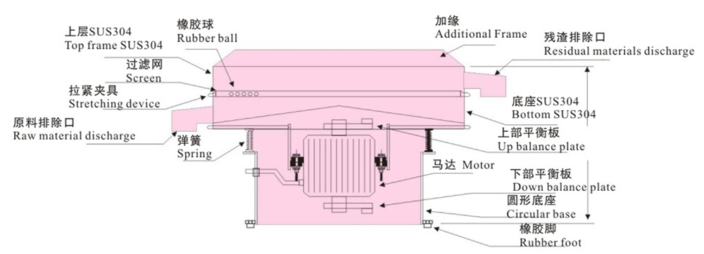 三次元振动筛分过滤机系列7.jpg 三次元振动筛分过滤机系列7.jpg