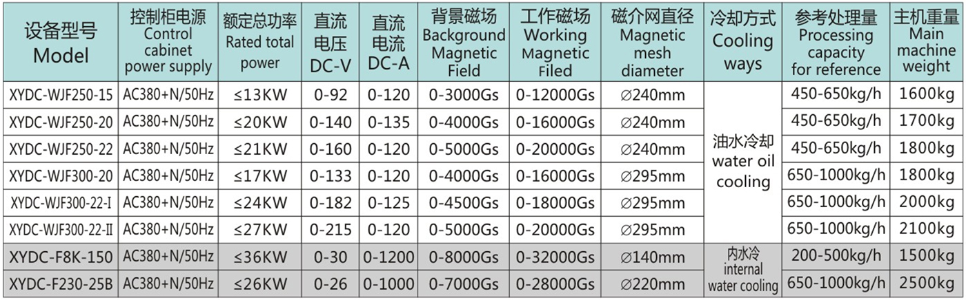 全自动粉料电磁磁选机Dry4.jpg