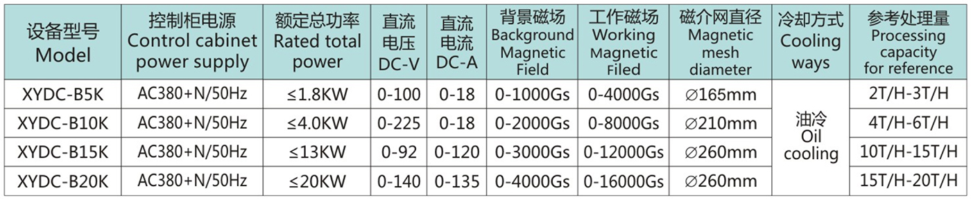 XYDC-B5-20K半自动浆料电磁选机3.jpg XYDC-B5-20K半自动浆料电磁选机3.jpg