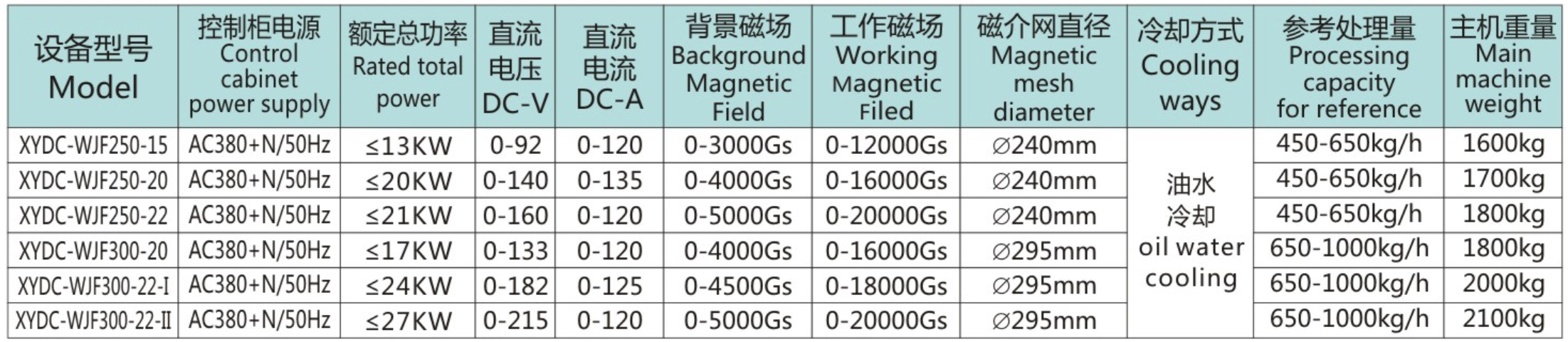 全自动粉料电磁选机13.jpg 全自动粉料电磁选机13.jpg