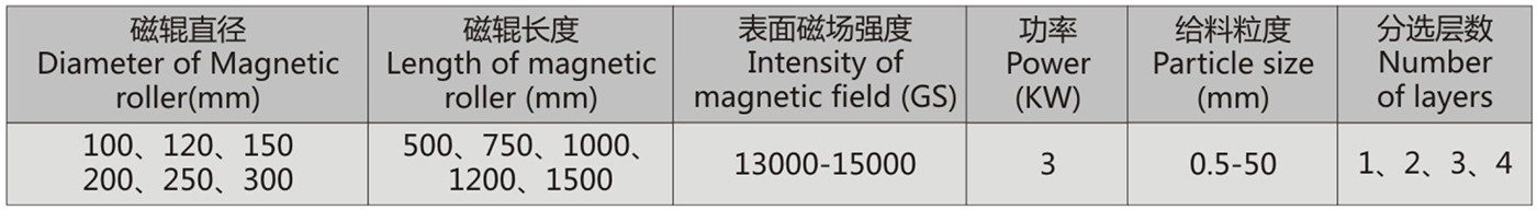XYYCG型干式永磁辊带式除铁器2.jpg