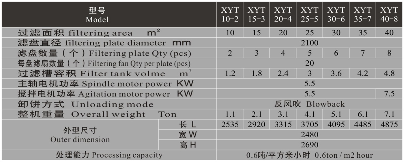 XYT型盘式真空过滤机2.jpg XYT型盘式真空过滤机2.jpg