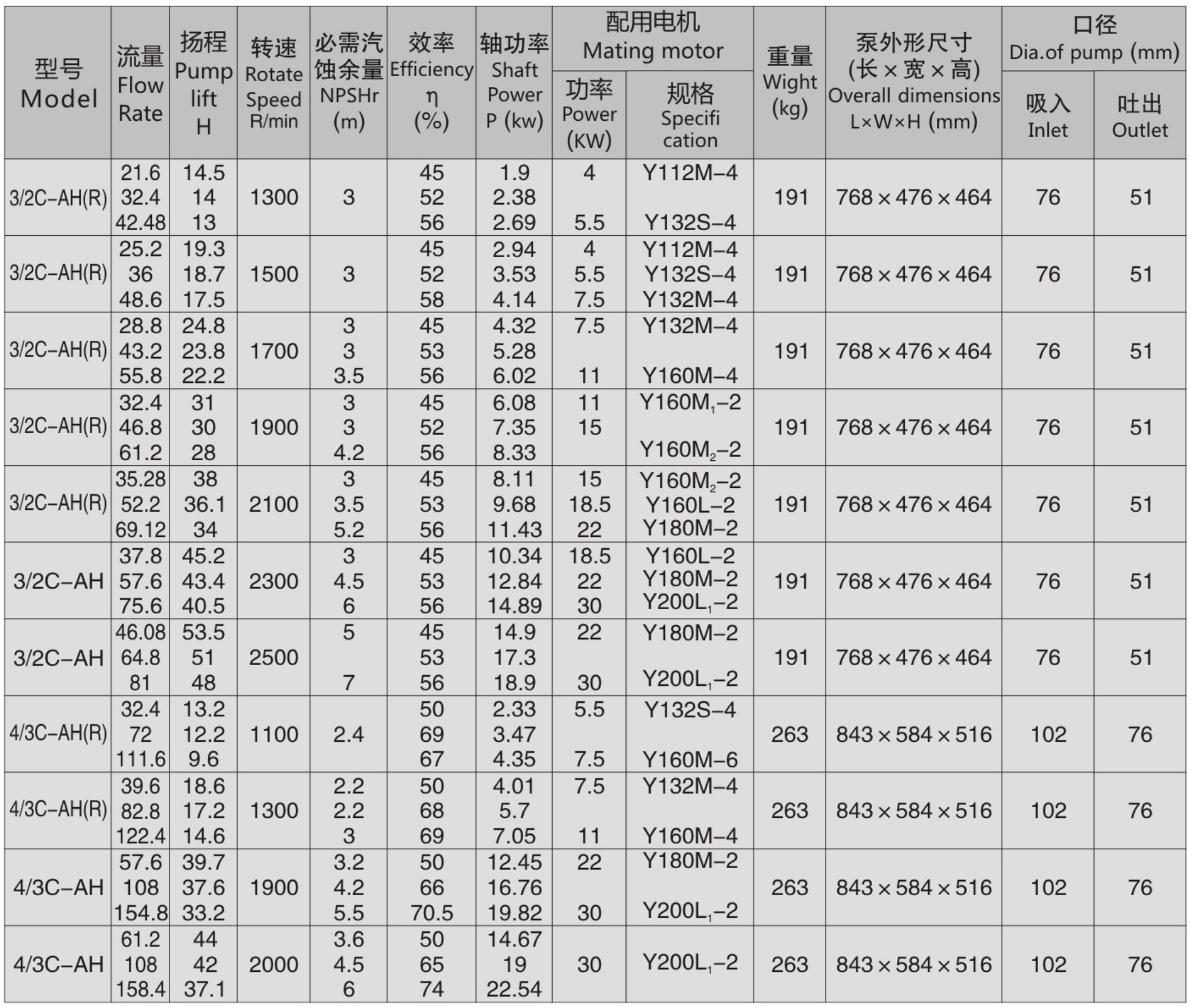 大流量耐腐耐磨输浆泵3.jpg 大流量耐腐耐磨输浆泵3.jpg