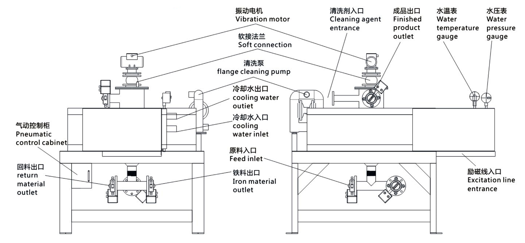 全自动浆料电磁磁选机3.jpg 全自动浆料电磁磁选机3.jpg
