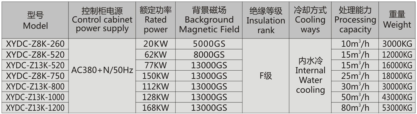 XYDC-Z8-13K-全自动浆料电磁磁选机3.jpg