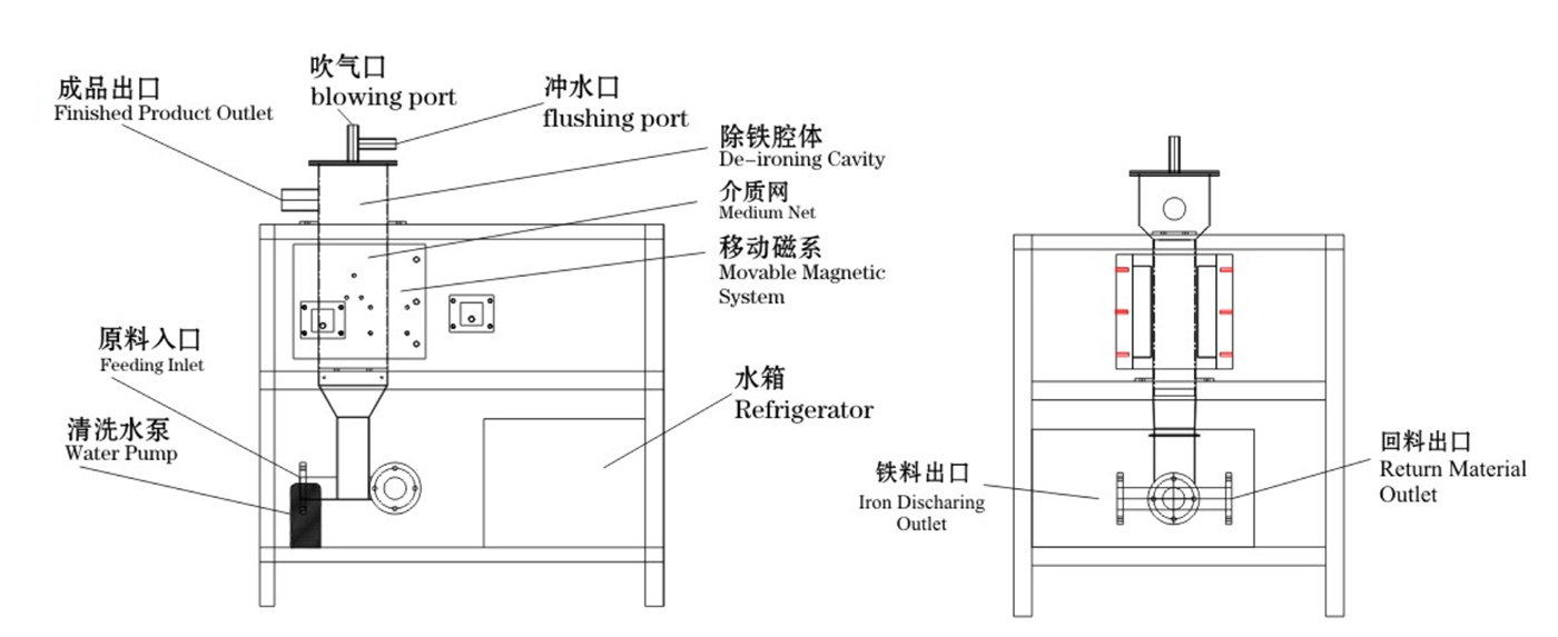 全自动永磁釉料除铁器1.jpg