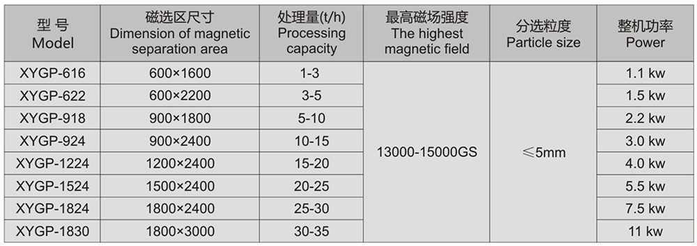 平板式高梯度磁选机1.jpg