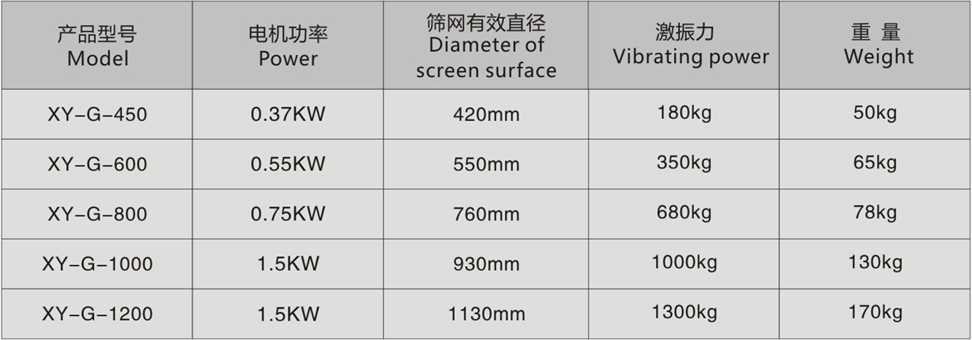 高频振动筛分过滤机4.jpg 高频振动筛分过滤机4.jpg