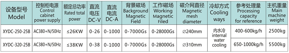全自动浆料电磁磁选机2.jpg 全自动浆料电磁磁选机2.jpg