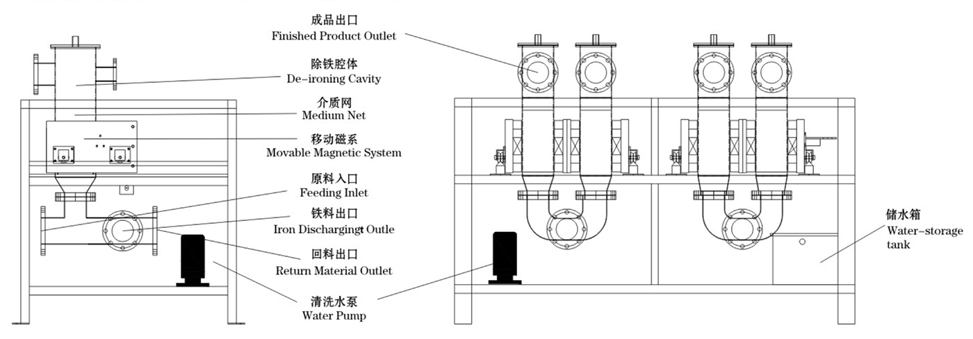 XYYC-Z18KD-IV-全自动浆料永磁除铁器2.jpg XYYC-Z18KD-IV-全自动浆料永磁除铁器2.jpg
