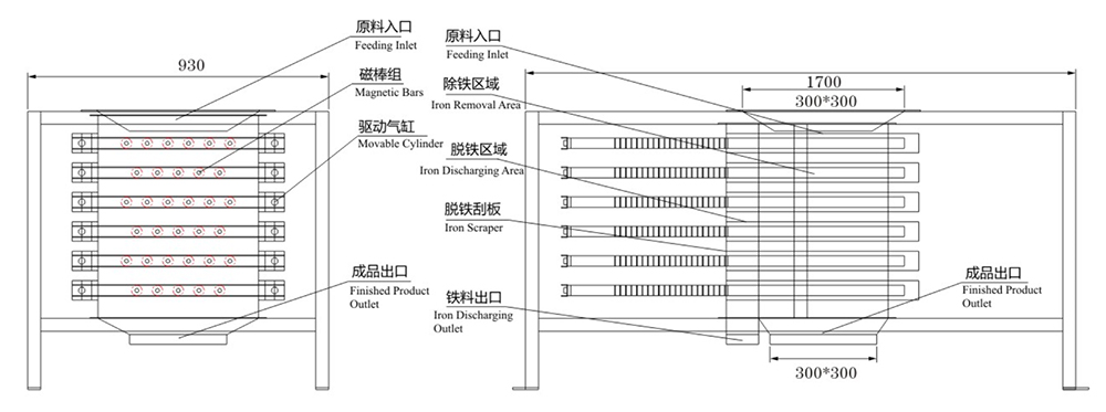 XYYC-Z12K-全自动粉料永磁除铁器3.jpg