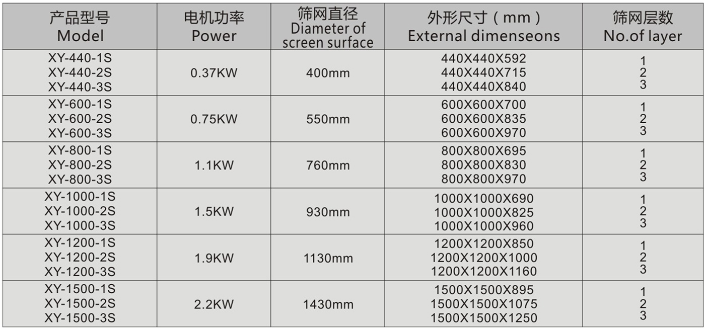 三次元振动筛分过滤机5.jpg 三次元振动筛分过滤机5.jpg