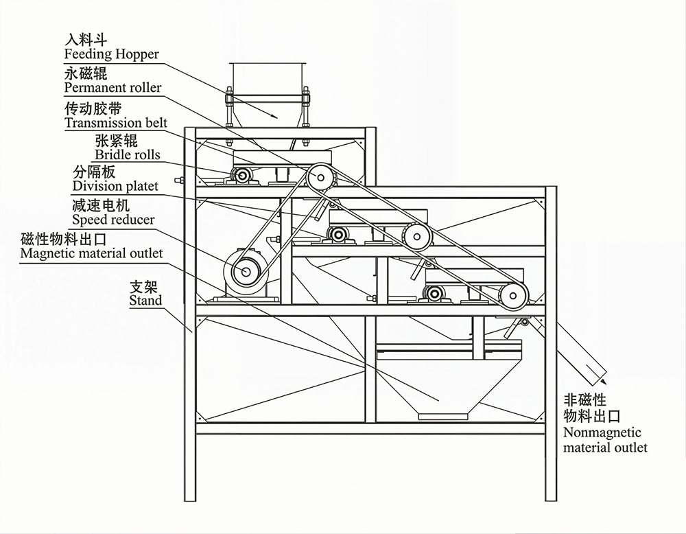 XYYCG Dry permanent magnetic separator roller type