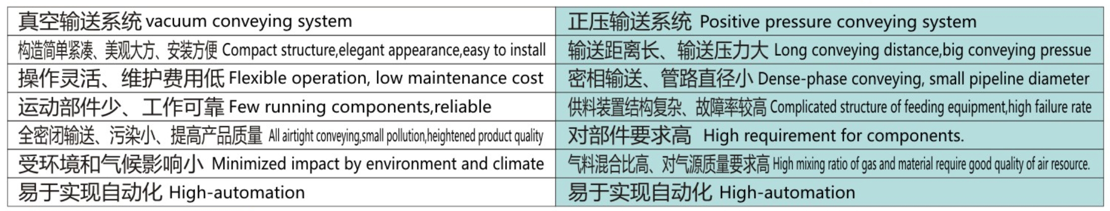 真空输送器1.jpg